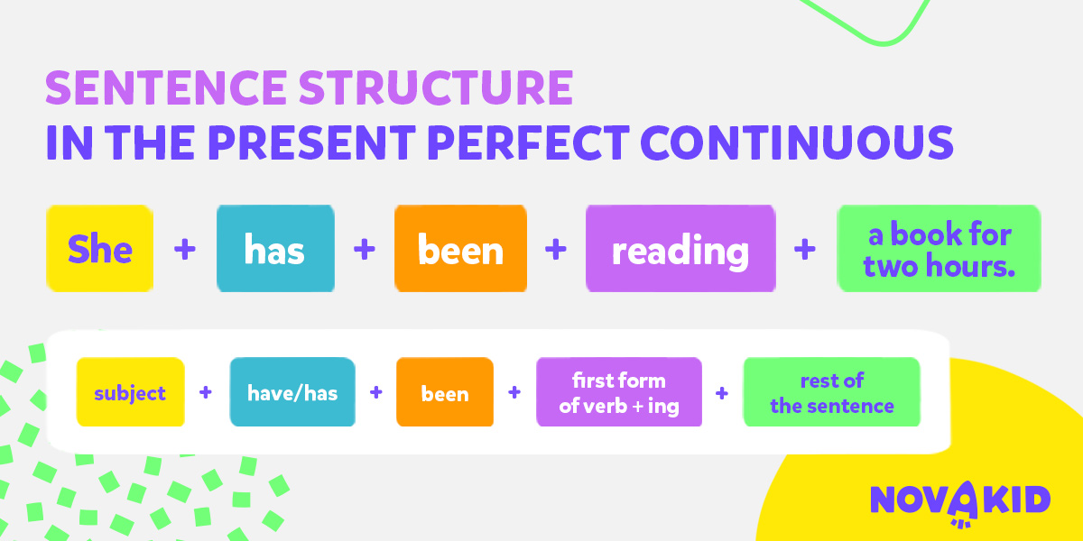 بناء الجملة في Present Perfect Continuous