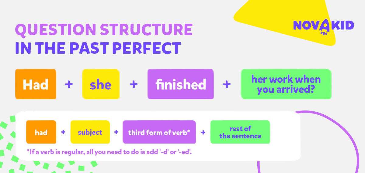 بناء السؤال في Past Perfect