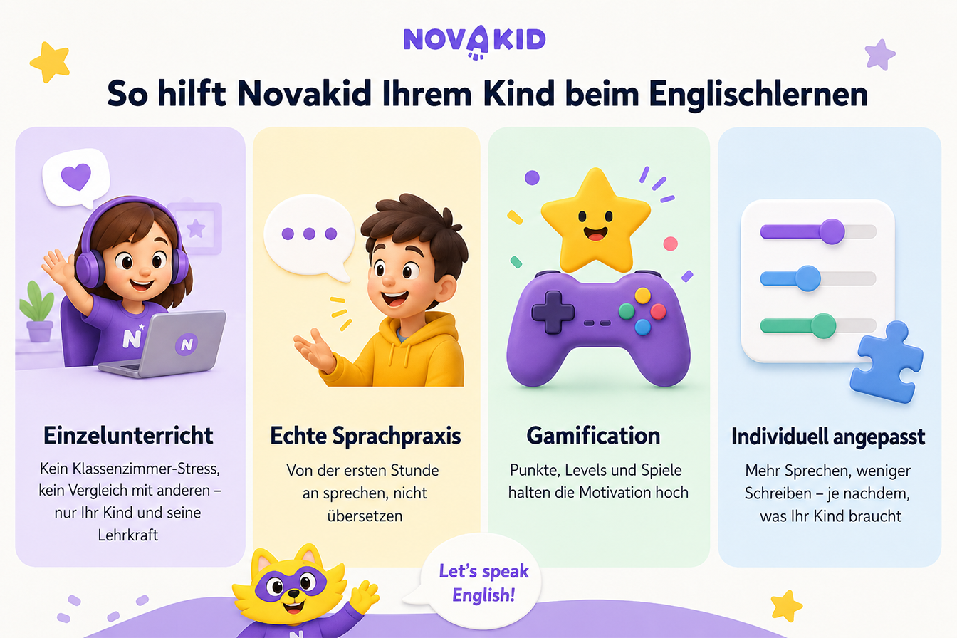 So hilft Novakid Kindern beim Englischlernen