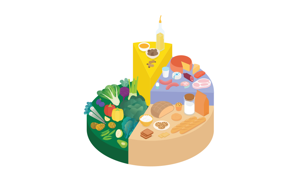 פירמידת אבות המזון היא כלי מצוין שעוזר לנו להרכיב תפריט מאוזן ובריא
