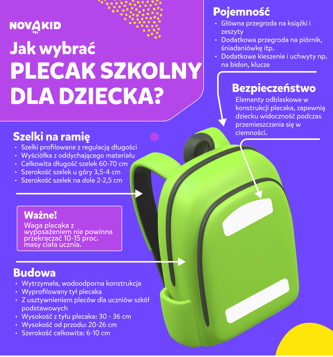 Jaki wybrać plecak lub tornister dla dziecka