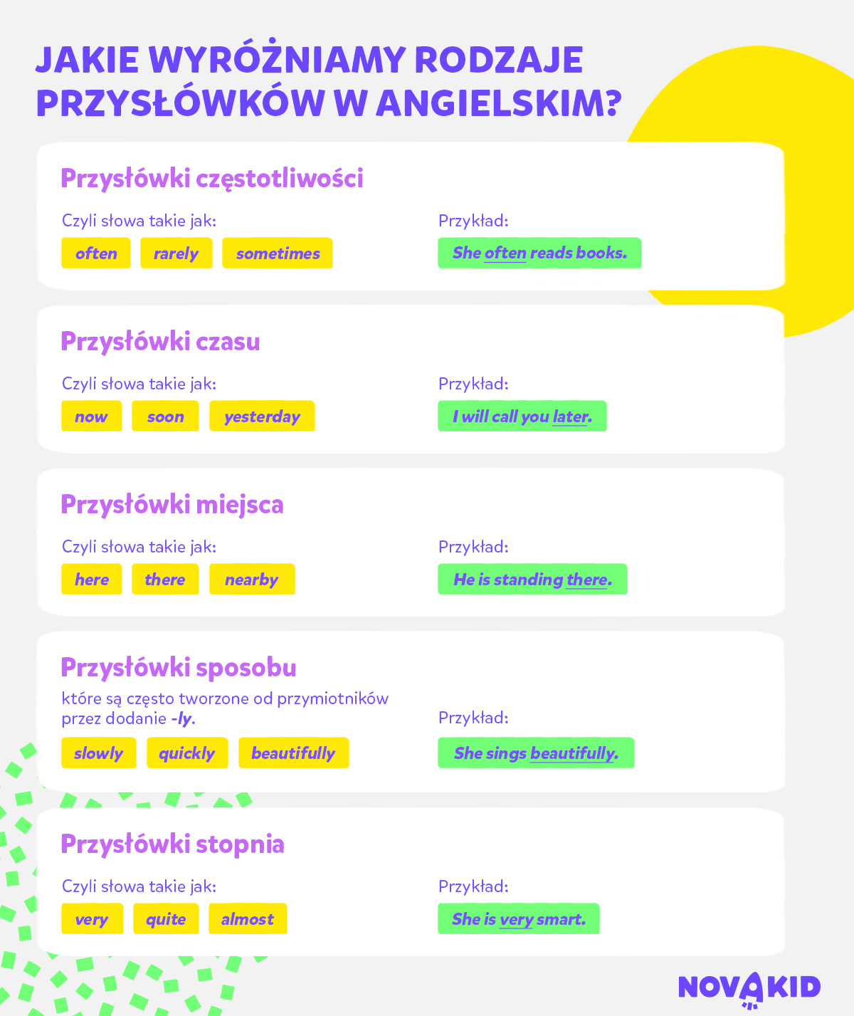 Rodzaje przysłówków w języku angielskich - lista