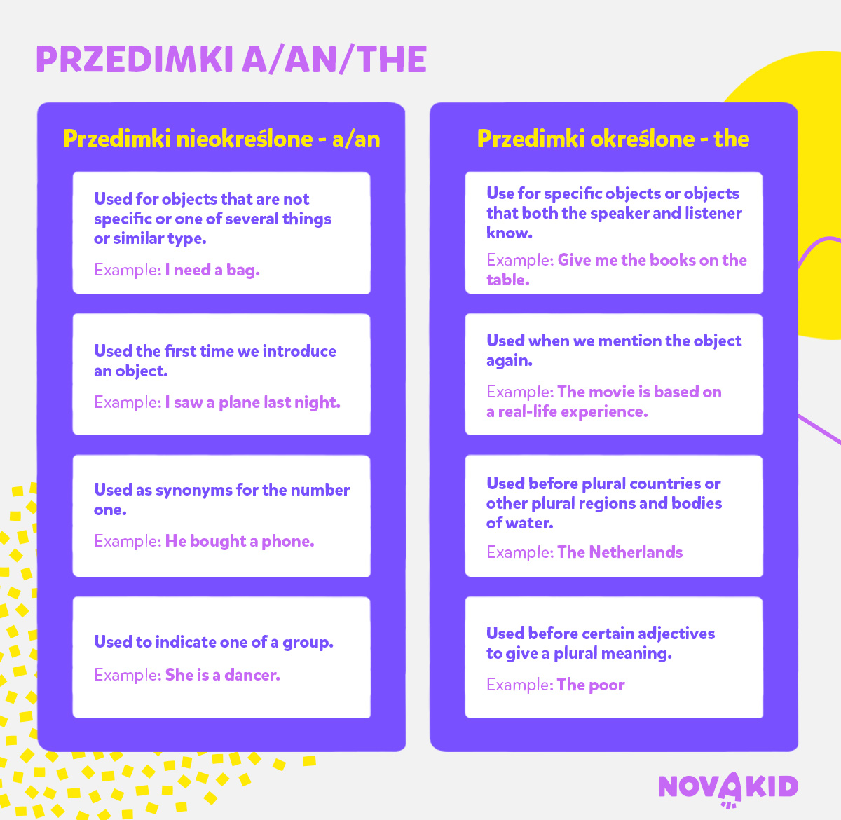 Przedimki a/an/the w języku angielskim - porównanie