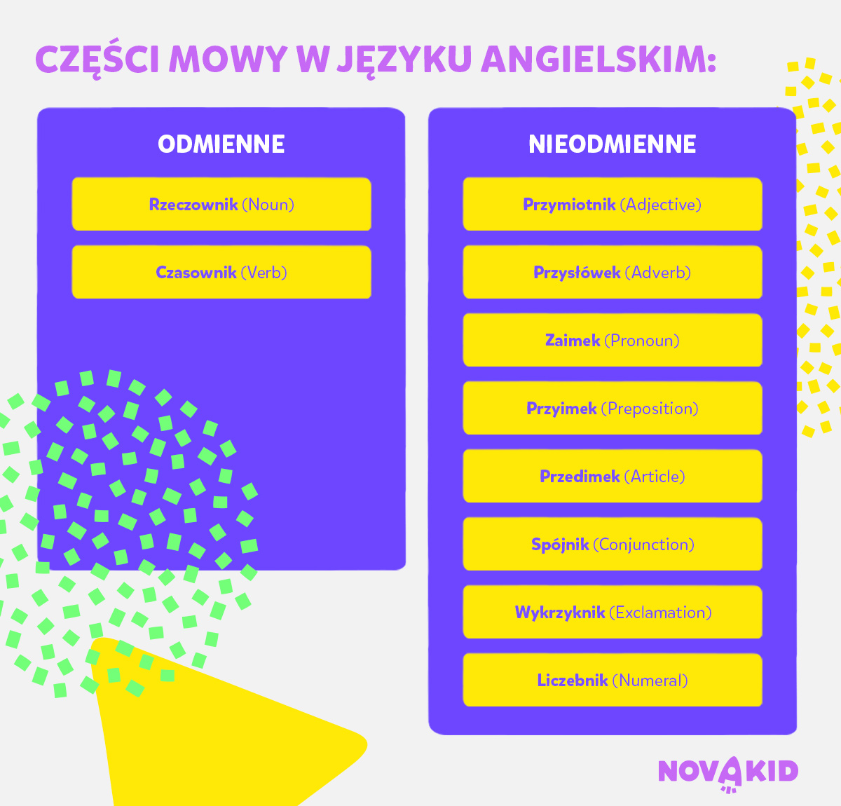 Części mowy w języku angielskim: odmienne i nieodmienne