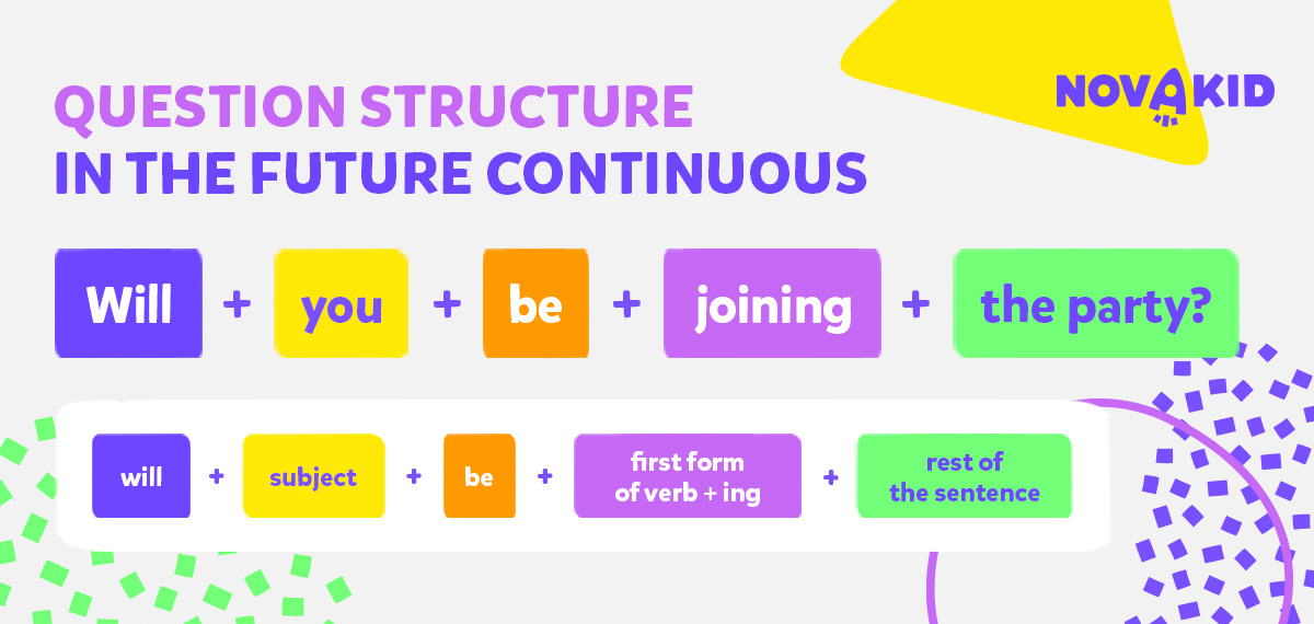 Structura propozițiile interogative la viitorul continuu.