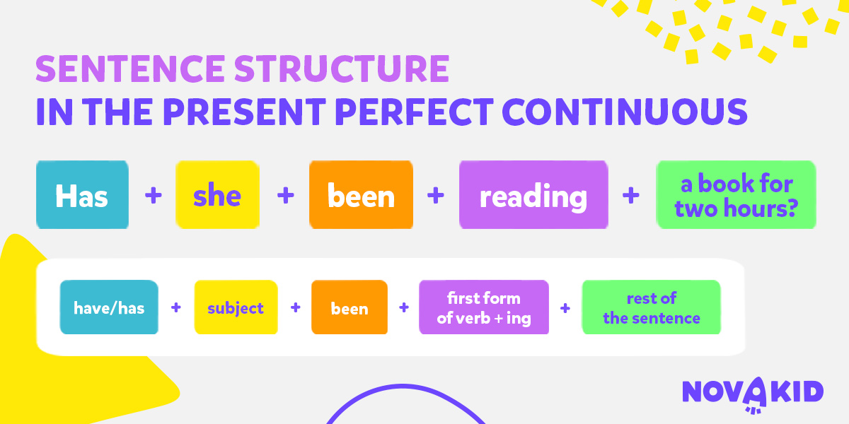Formula propozițiilor interogative la prezentul perfect continuu.