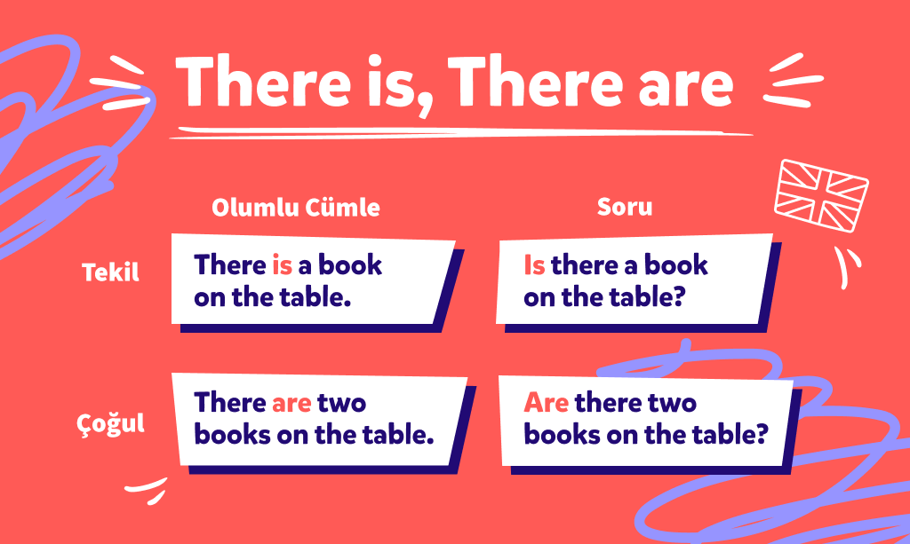 there-is-there-are-ingilizce