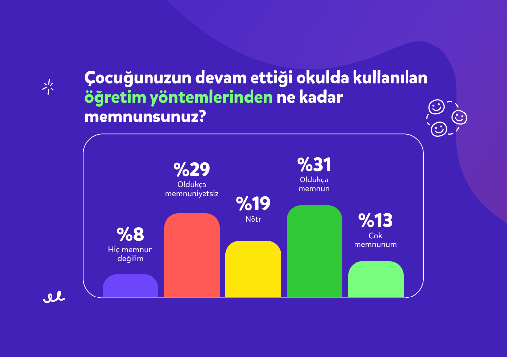 Çocuğunuzun devam ettiği okulda kullanılan öğretim yöntemlerinden ne kadar memnunsunuz?